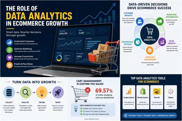 data analytics in ecommerce growth