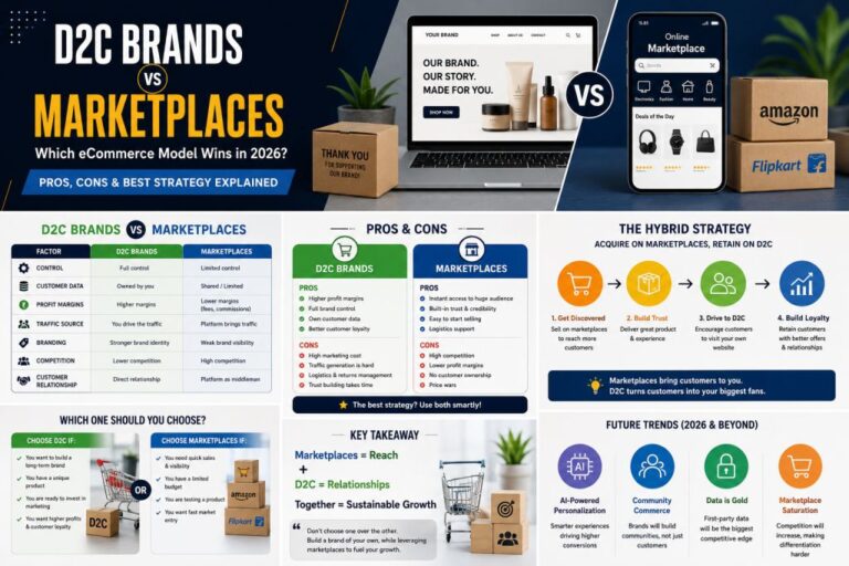 D2C Brands vs Marketplaces