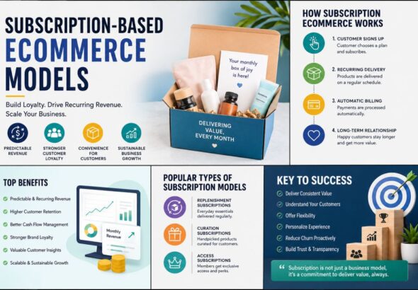 Subscription-Based eCommerce Models