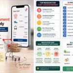 How to Reduce Cart Abandonment Effectively