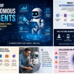 Autonomous AI Agents